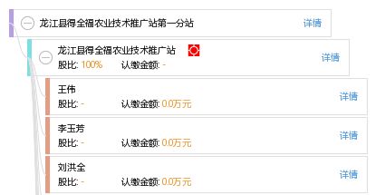 龍江縣得全福農業技術推廣站第一分站 科技興農，服務為民