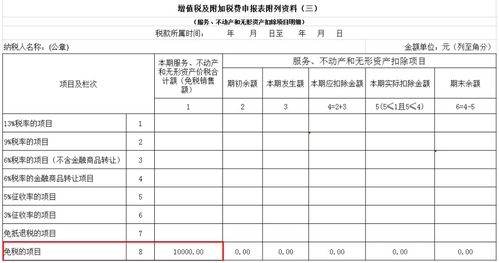 技術(shù)轉(zhuǎn)讓、技術(shù)開發(fā)與推廣免征增值稅的關(guān)鍵要點(diǎn)解析